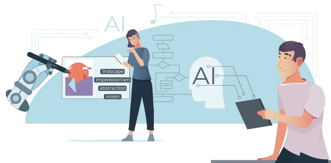 Enterprise AI adoption in practice — 企业AI落地示意图：管理者与员工在AI辅助下协作办公