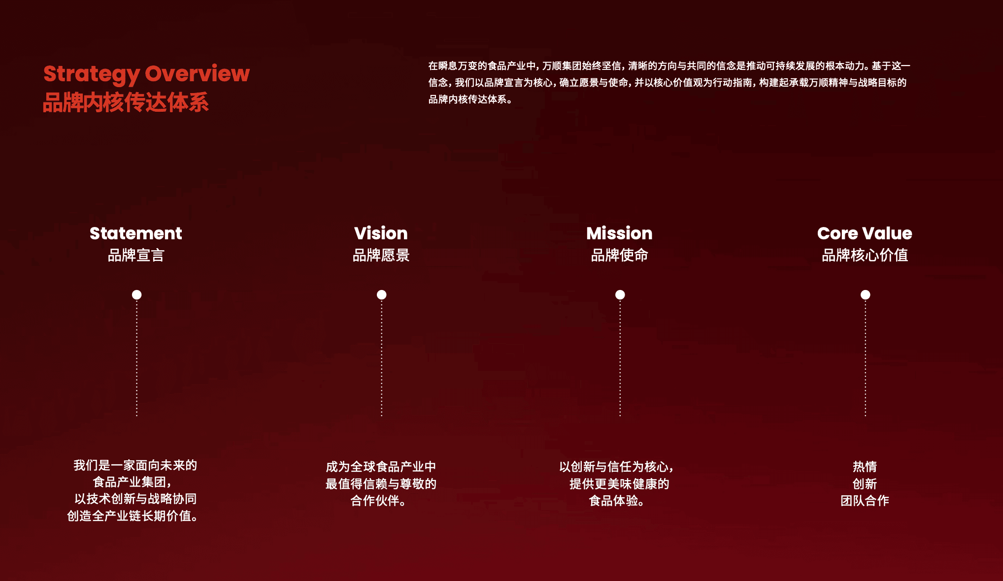 WINSUN Group brand strategy overview